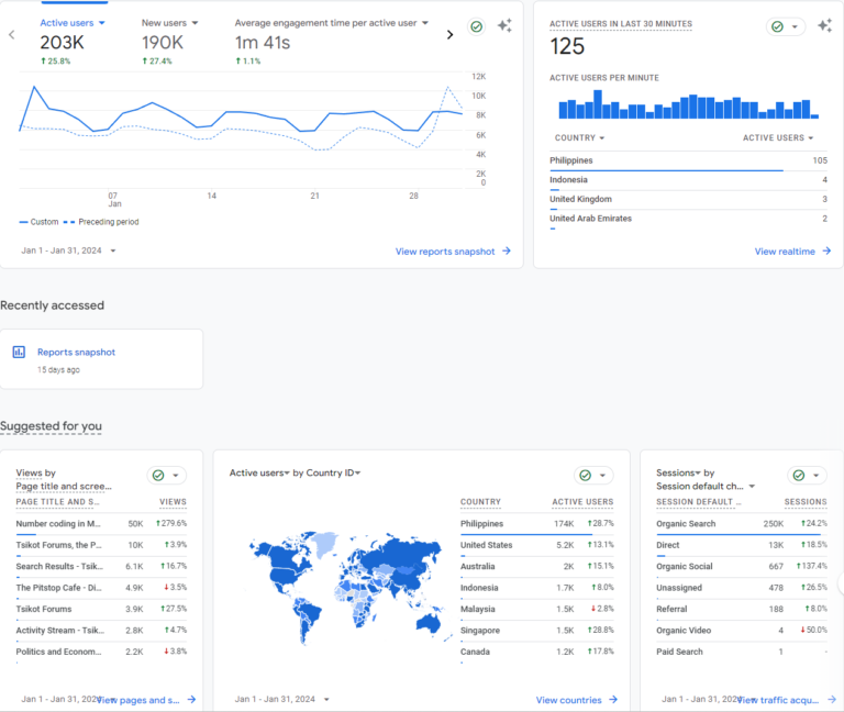 How I wrote a #1 Article on Number coding doing 50,000 visits a month